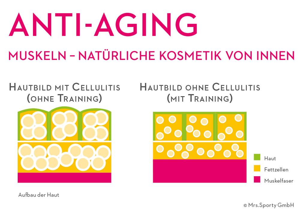 Fit und gesund in den Sommer mit Mrs.Sporty