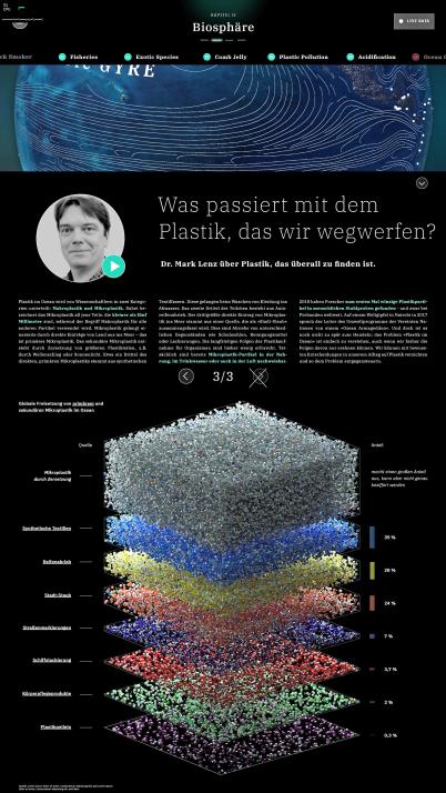 Aktuelles Thema: Das passiert mit eurem Plastikmüll, wenn ihr ihn unachtsam in der Natur lasst