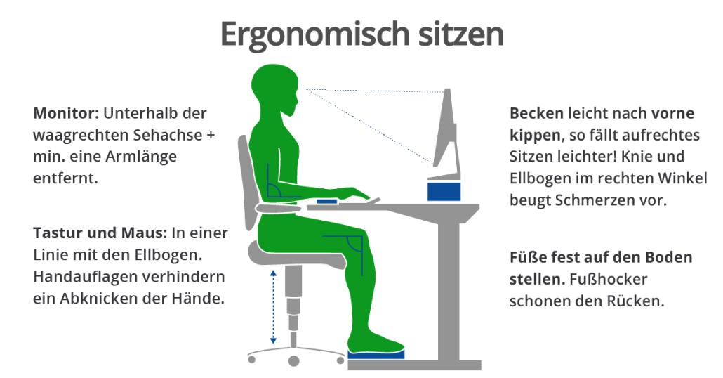 Gesund sitzen – auch im Home Office